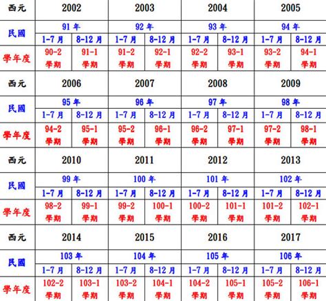 72年屬什麼|民國72年是西元幾年？民國72年是什麼生肖？民國72年幾歲？